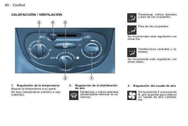 Manaul usuario peugeot_206