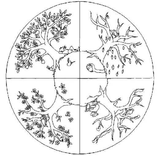 MANDALA ESTACIONES DEL AÑO PARA COLOREAR