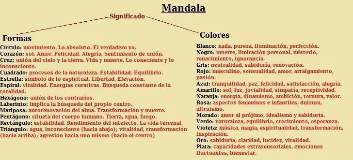 Mandala-Significado - El Poder de la Mente El Poder de la Mente