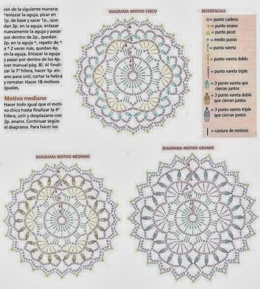 Patrones Crochet: Enlazando con Diagrama Circulos de Crochet ... Patrones Crochet: Enlazando con Diagrama Circulos de Crochet ...