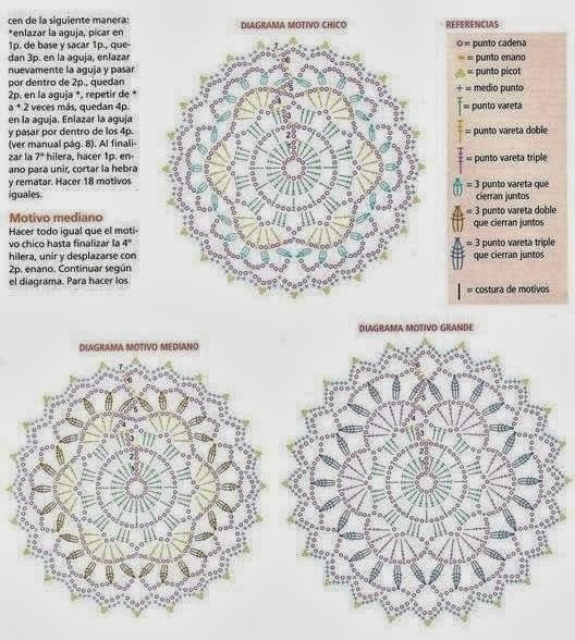 Mándalas cd on Pinterest | Crochet Mandala, Mandalas and Crochet ...