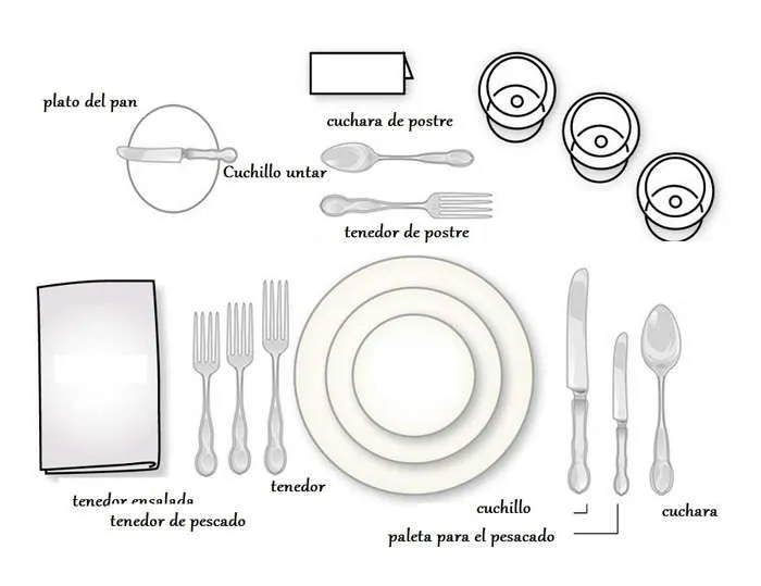 Las buenas maneras en la mesa: los cubiertos, como utilizarlos ... Las buenas maneras en la mesa: los cubiertos, como utilizarlos ...