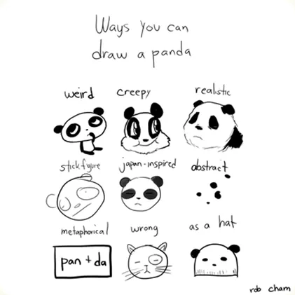 Diferentes maneras en las que puedes dibujar un panda | ...Vivir ... Diferentes maneras en las que puedes dibujar un panda | ...Vivir ...