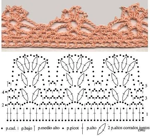 Quiero imprimir patrones de puntilla al crochet - Imagui