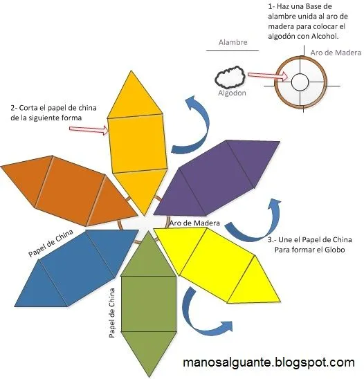 Manos Al Guante: Como hacer un Globo aerostático Manos Al Guante: Como hacer un Globo aerostático