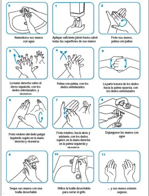 Instrucciones para lavarse las manos - Imagui
