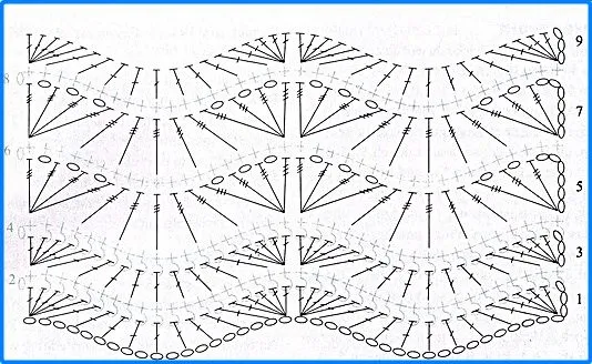 DE MIS MANOS TEJIDOS Y MAS...: En punto Zig zag a crochet DE MIS MANOS TEJIDOS Y MAS...: En punto Zig zag a crochet
