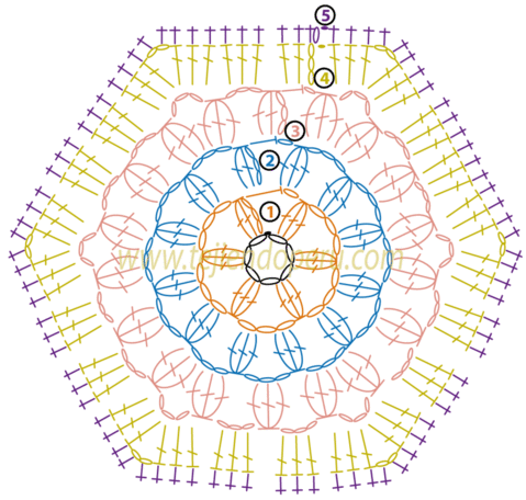 Manta con pastillas hexagonales tejidas a crochet (granny hexagon ...