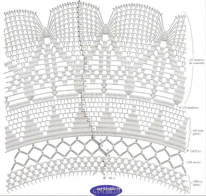 Mantel redondo | laboresdeesther Ganchillo y crochet