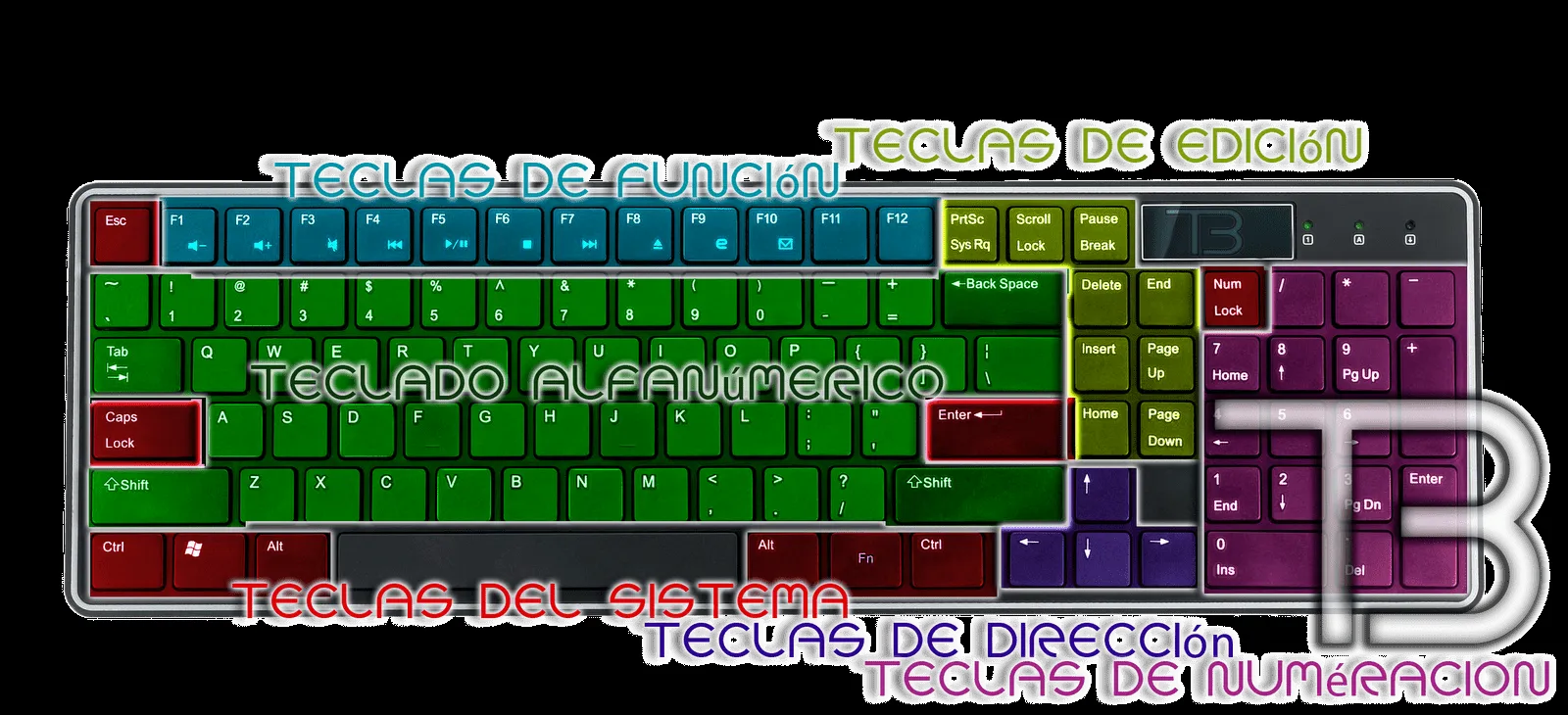 Imagenes de teclado de computadora y sus partes - Imagui