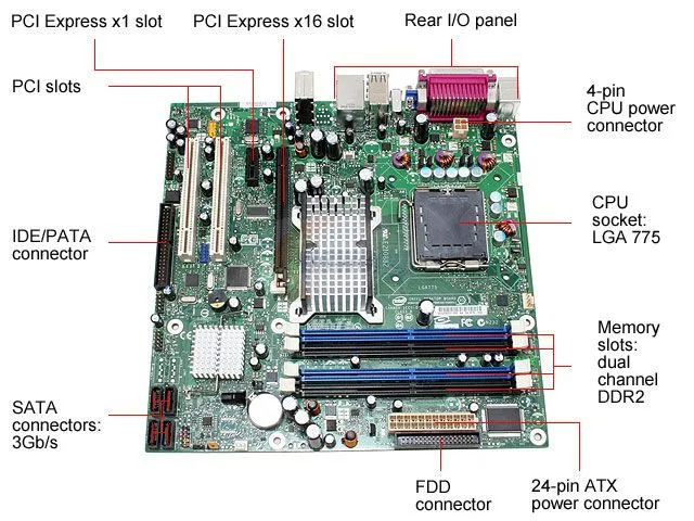 Mantenimiento De Computadores: TARJETA MADRE O MOTHEBOARD