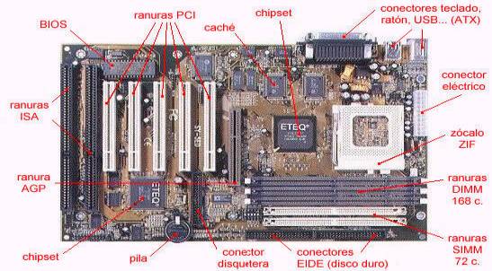 MANTENIMIENTO: EXPLICACIÓN DE LAS PARTES QUE CONTIENE LA CPU