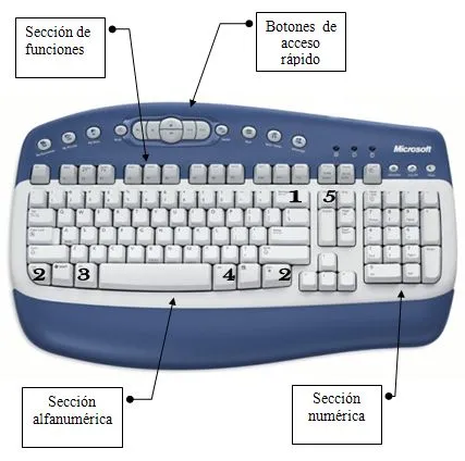Mantenimiento: funcion del teclado