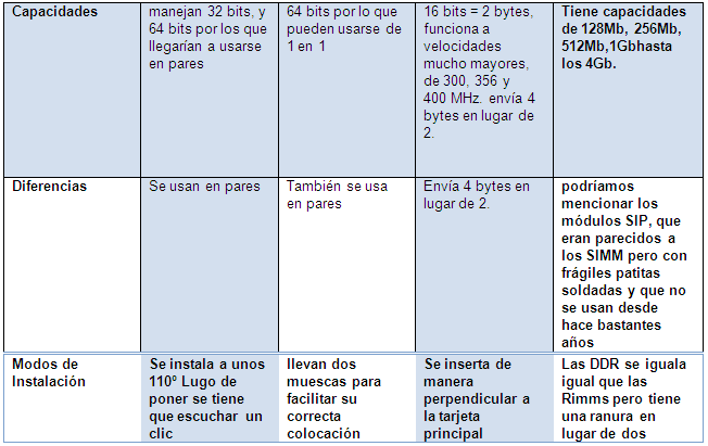 Mantenimiento y reparación de computadoras (página 2 ... Mantenimiento y reparación de computadoras (página 2 ...