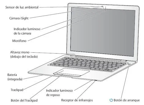 Mant.Equipos De Computo