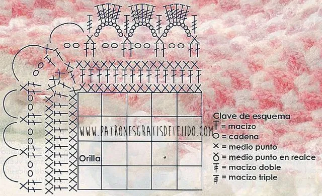 Una mantilla de bebé al crochet para tejer con amor / Paso a paso ... Una mantilla de bebé al crochet para tejer con amor / Paso a paso ...