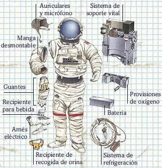 Manual del científico: El traje espacial y sus partes Manual del científico: El traje espacial y sus partes