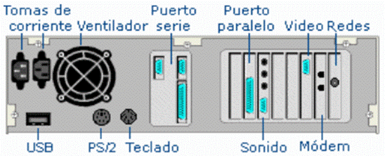 Manual de Informática para Principiantes (página 2) - Monografias.com Manual de Informática para Principiantes (página 2) - Monografias.com