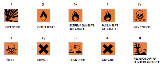 Manual de seguridad para operaciones en laboratorios de ... Manual de seguridad para operaciones en laboratorios de ...