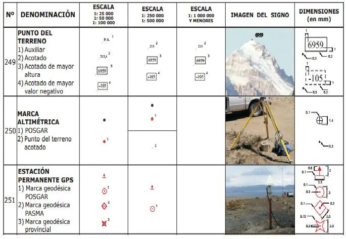 MANUAL DE SIGNOS CARTOGRÁFICOS . ARGENTINA « Capilla del Monte MANUAL DE SIGNOS CARTOGRÁFICOS . ARGENTINA « Capilla del Monte