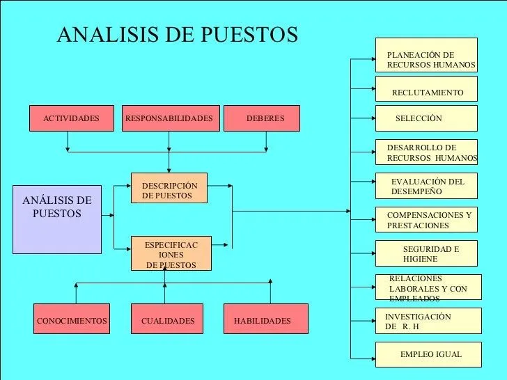 Manual de valoracion de cargos y calificacion de meritos