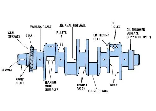 CPEC+CRANKSHAFT1.bmp