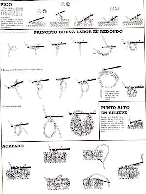 Las Manualidades de Arepita: Punto básicos Ganchillo ( Crochet )