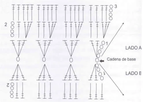 Manualidades » Bufanda en crochet ondulada