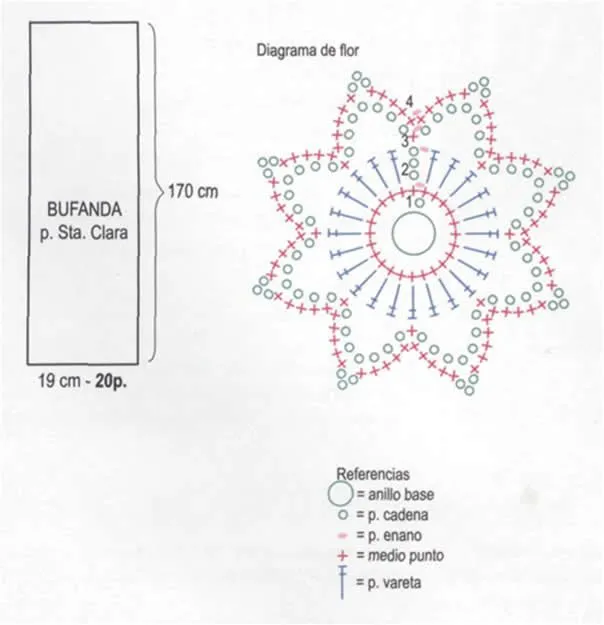 Manualidades » bufanda a crochet