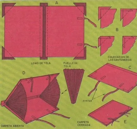 Hacer una carpeta con cartulina - Imagui