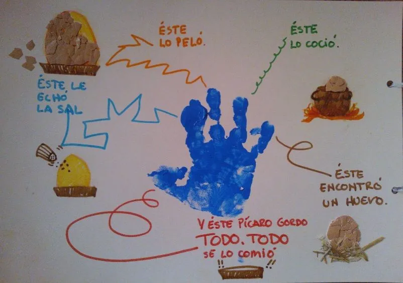 Manualidades | elrincondekasdy