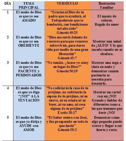 Manualidades para escuela biblica de vacaciones - Imagui
