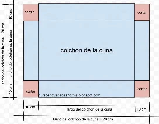 MANUALIDADES GRATIS: CATALOGO # 25 JUEGO DE SABANAS