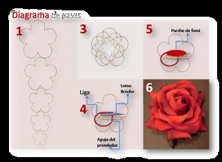 Todo Sobre Manualidades: Ideas para regalar: ¡un prendedor de rosa! Todo Sobre Manualidades: Ideas para regalar: ¡un prendedor de rosa!
