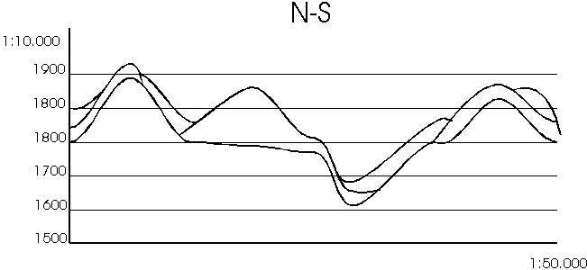 Manual:Mapas topográficos - Wikineos