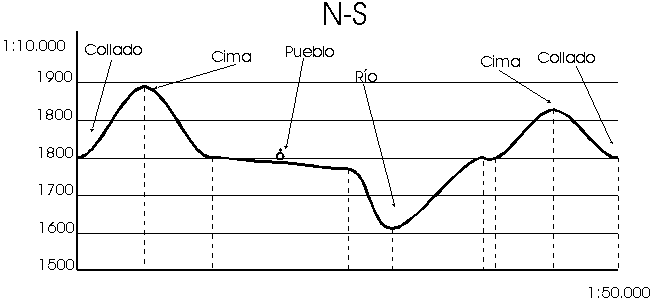 Manual:Mapas topográficos - Wikineos