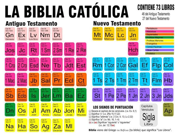 La Biblia | Zintegra