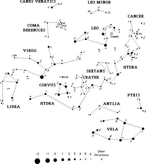 Mapa Celeste