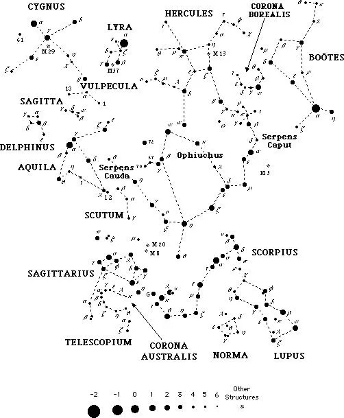 Mapa Celeste