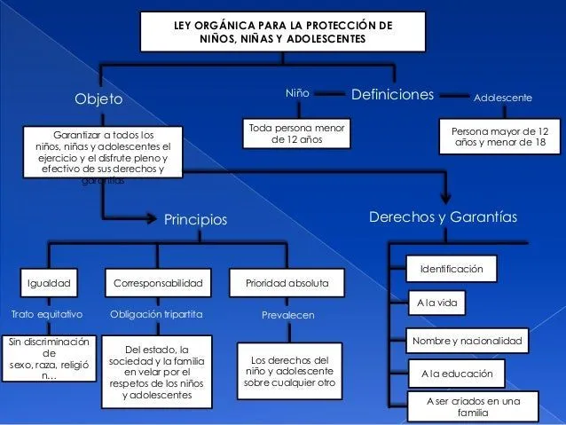 mapa-conceptual-2-638.jpg?cb= ...