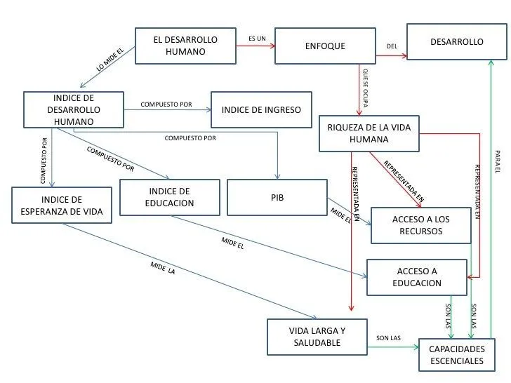 mapa-conceptual-2-728.jpg?cb= ...