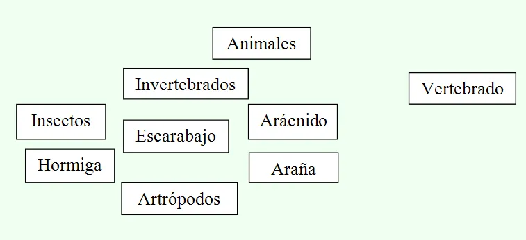 Vamos a ver un ejemplo de cómo se hace un mapa conceptual para que ...