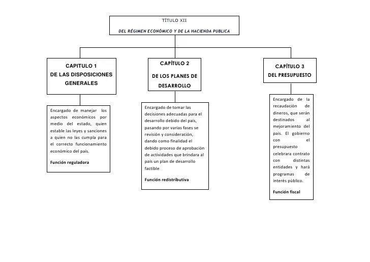 Mapa conceptual