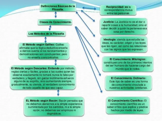 mapa-conceptual-de-filosofia-3 ...