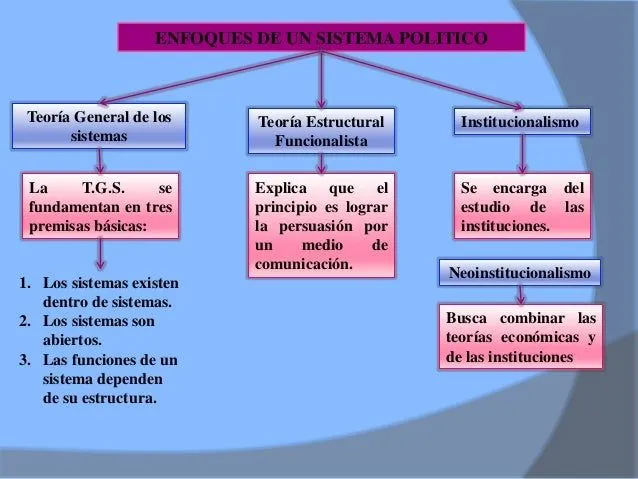 mapa-conceptual-del-sistema- ...
