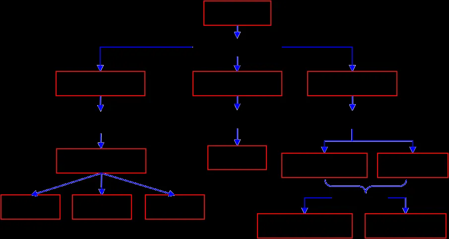 Mapa conceptual de derecho - Imagui