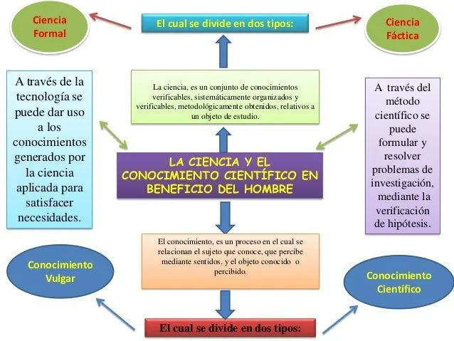 Mapa conceptual jessica