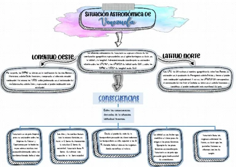 Mapa Conceptual Sobre La Situación Astronómica de Venezuela | PDF | Clima |  Venezuela