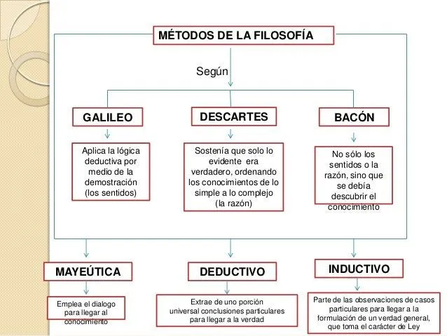 mapa-conceptual-sobre- ...