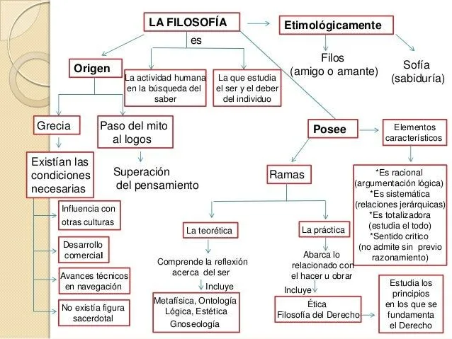 mapa-conceptual-sobre- ...